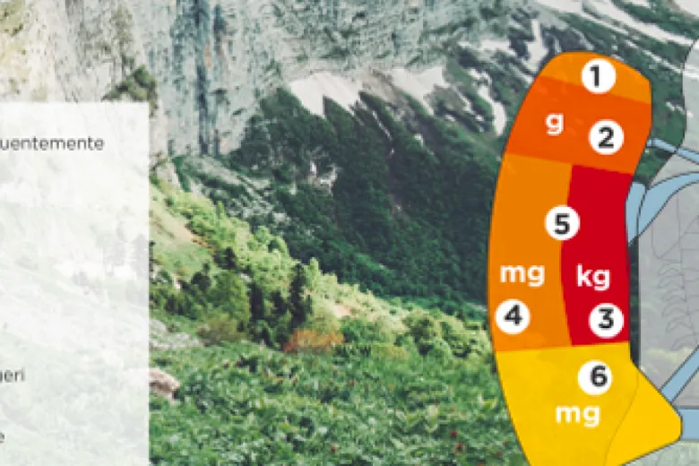 I consigli di Salewa su come organizzare lo Zaino da Trekking