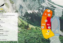 I consigli di Salewa su come organizzare lo Zaino da Trekking